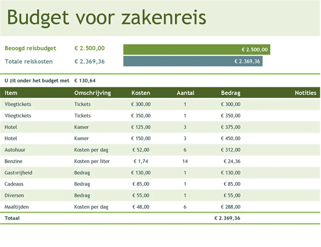 Budget voor zakenreis modern simple
