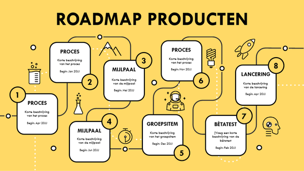 Tijdlijn product-roadmap yellow modern simple