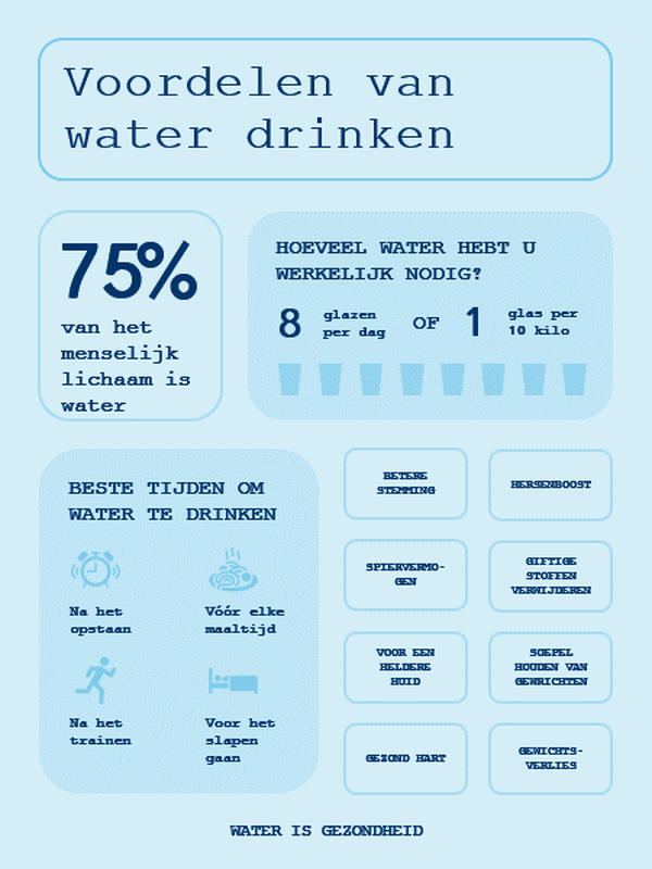 Informatieve poster over drinkwater blue modern-simple
