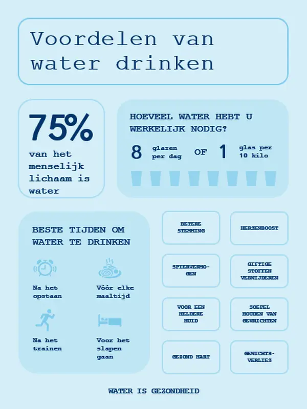 Informatieve poster over drinkwater modern-simple