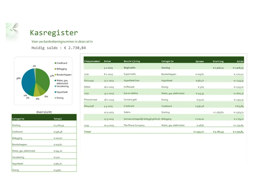 Kasregister met diagram