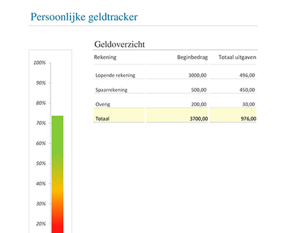 Persoonlijke geldtracker modern simple