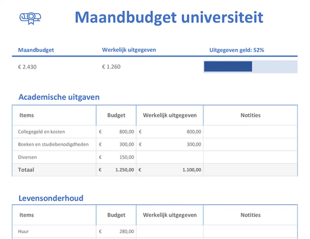 Maandbudget universiteit modern-simple