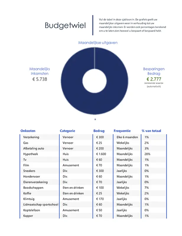 Budgetwiel modern simple