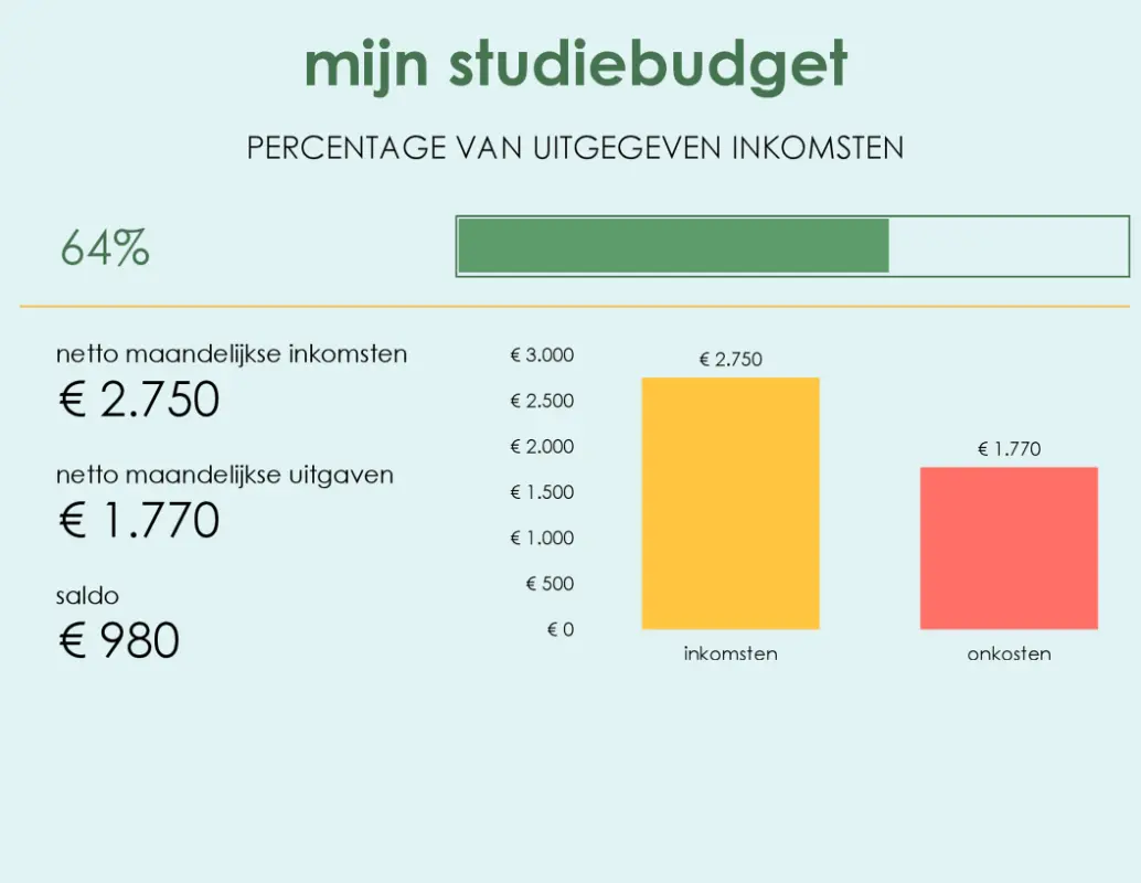 Mijn studiebudget blue modern-simple