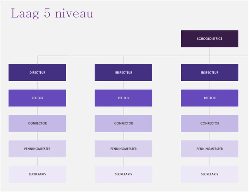 Organigrammen (visueel) modern simple