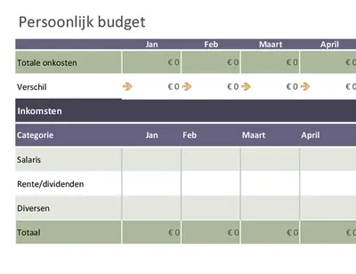 Persoonlijk basisbudget modern simple
