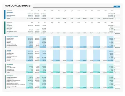 Eenvoudig persoonlijk budget modern-simple