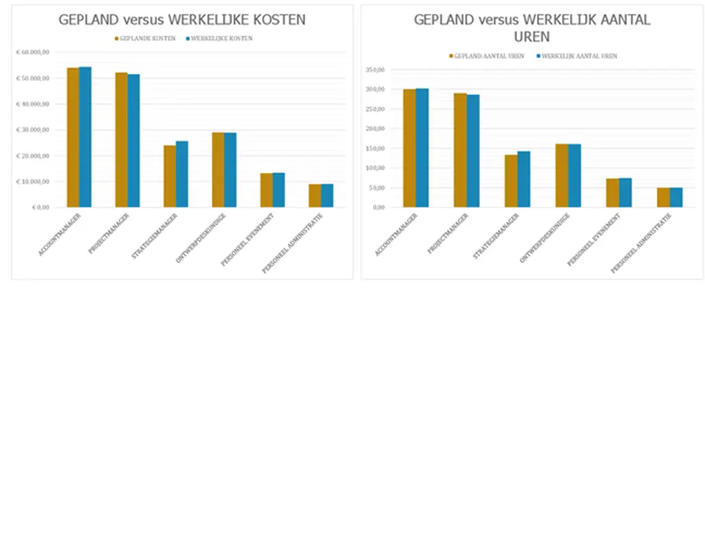 Planningtracker voor gebeurtenissen modern-simple