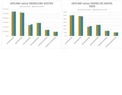 Planningtracker voor gebeurtenissen modern-simple
