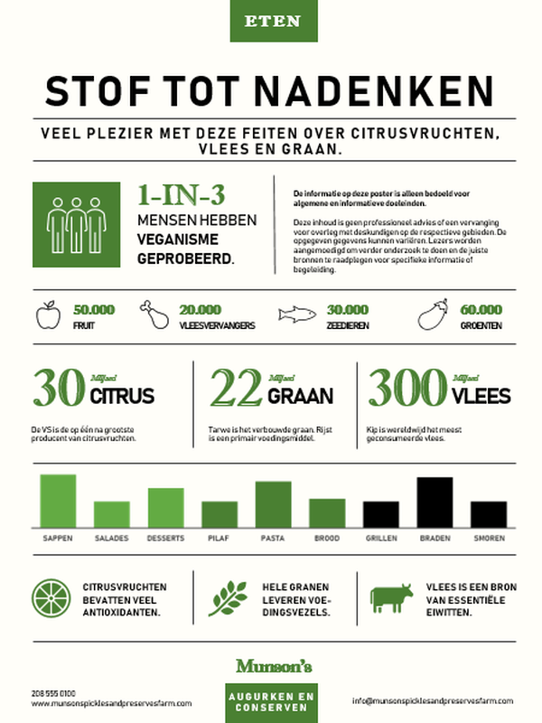 Informatieve poster over eten gray modern-simple