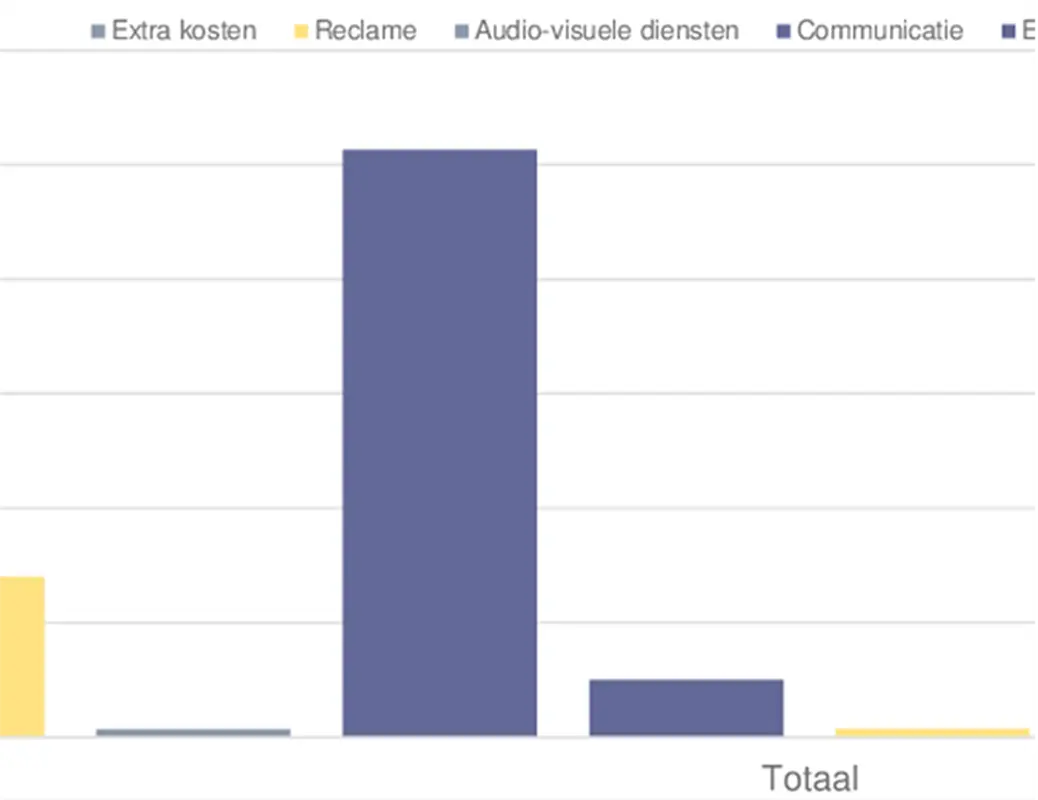 Budget voor marketingevenement modern simple