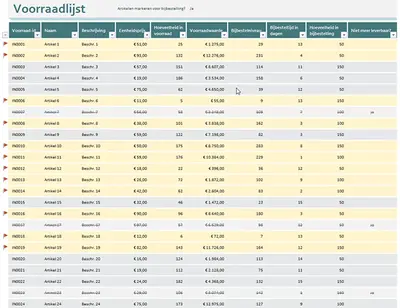 Voorraadlijst met markering voor opnieuw bestellen modern simple