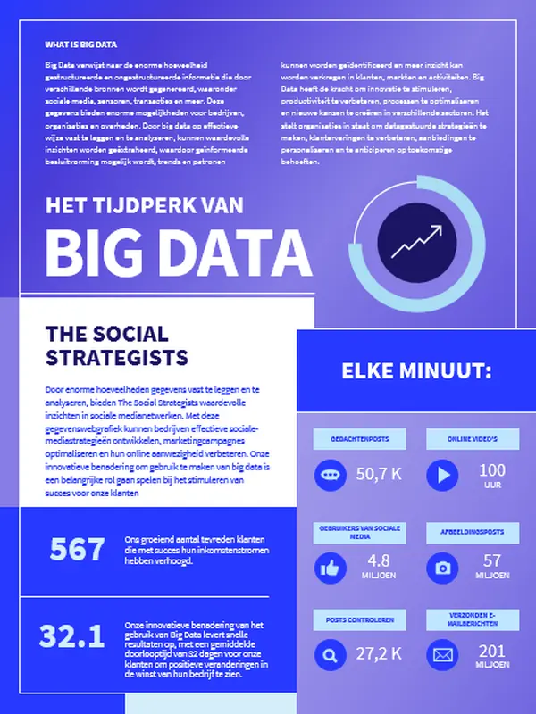 Informatieve poster over technologie modern-bold