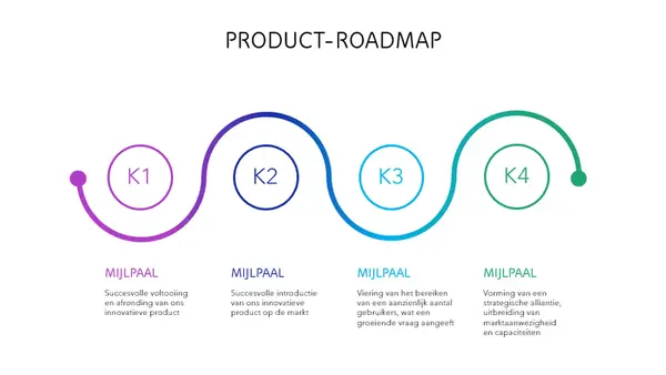 Kleurrijke productroadmap met tijdlijn  modern-simple