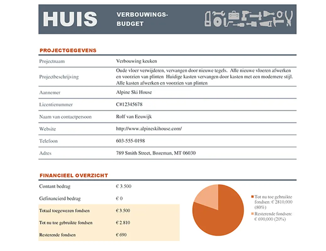 Budget voor woningverbouwing modern simple