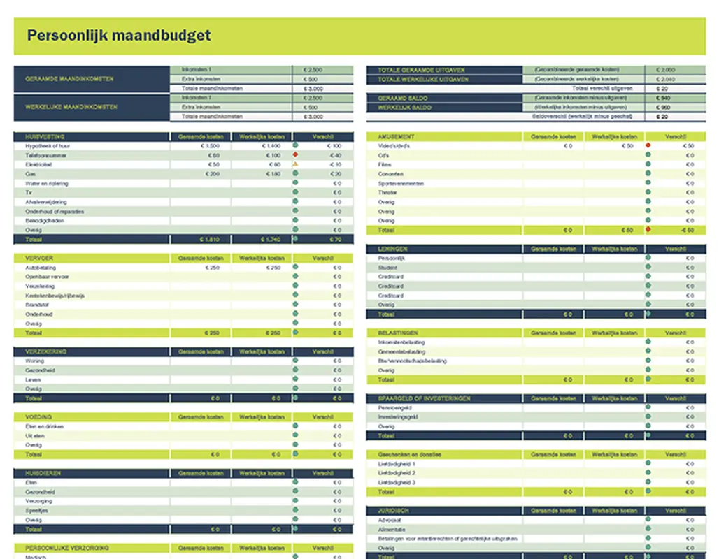 Persoonlijk Financieel Plan Voorbeeld Excel