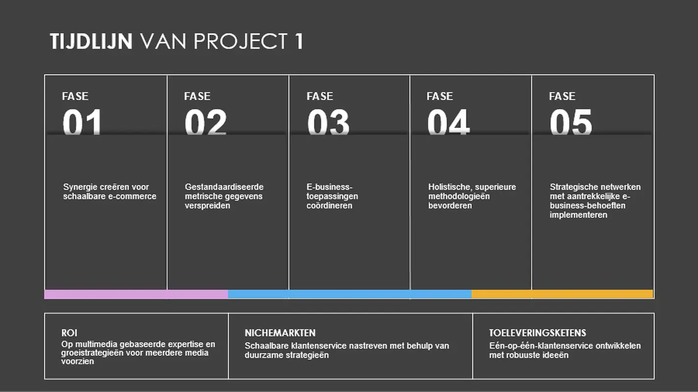 Tijdlijn voor projectfases