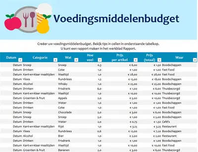 Levensmiddelenbudget modern simple