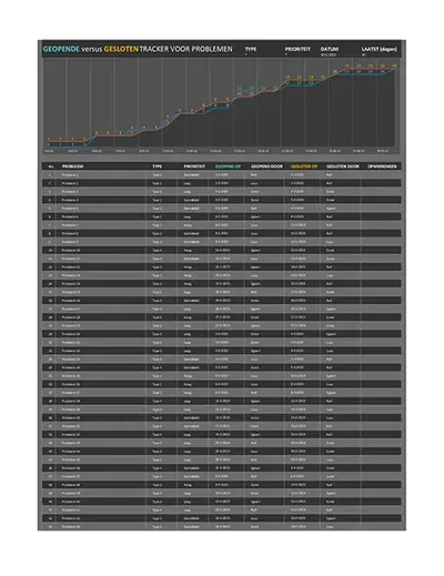 Tracker voor projectproblemen modern simple