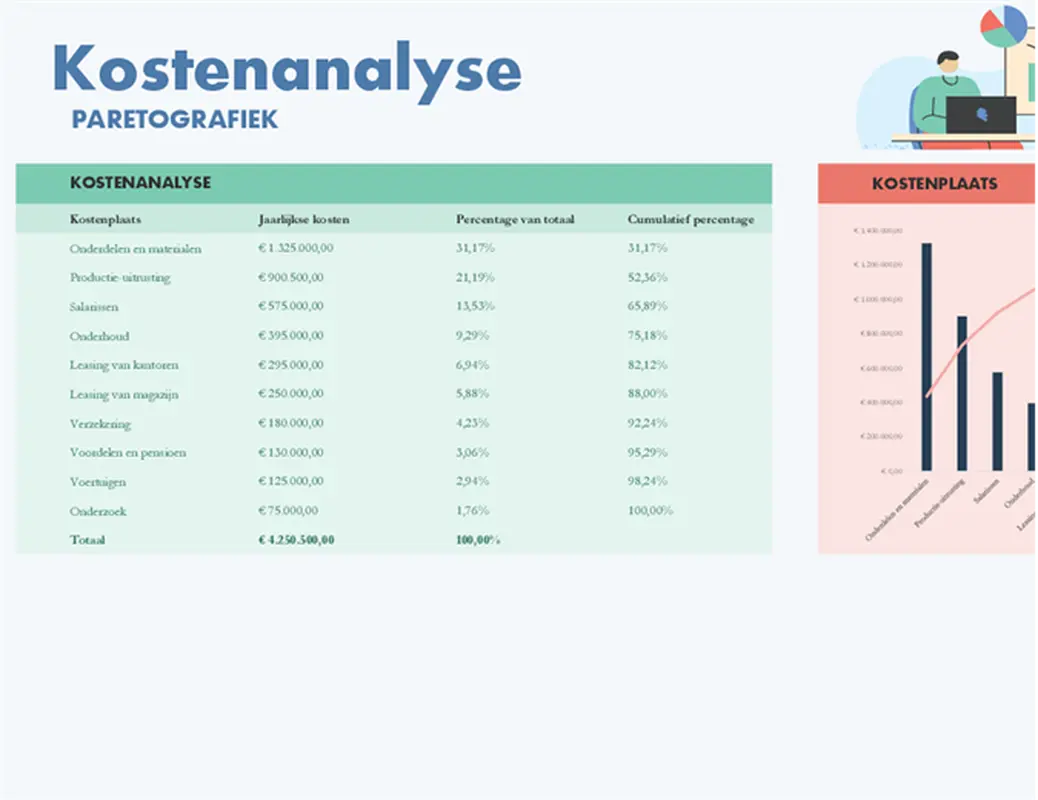 Kostenanalyse met paretografiek modern simple