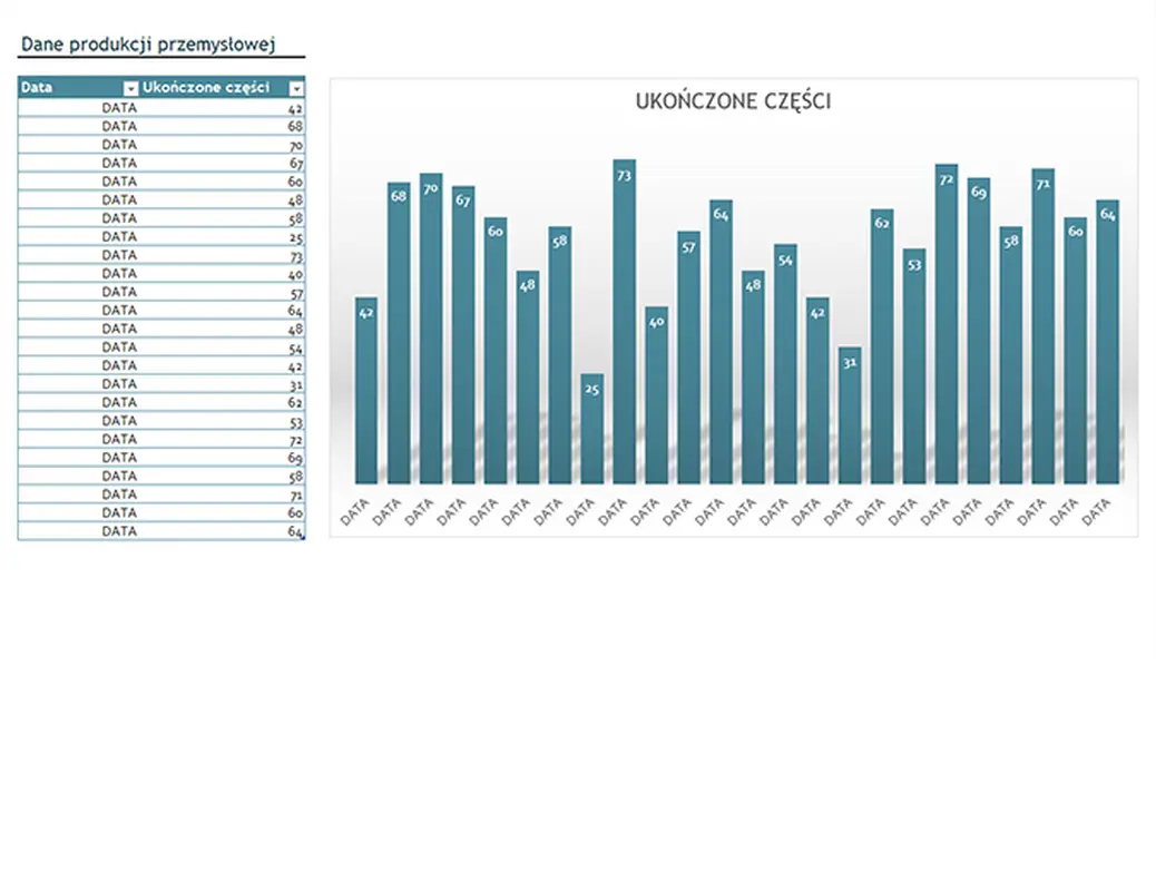 Wykres produkcji przemysłowej