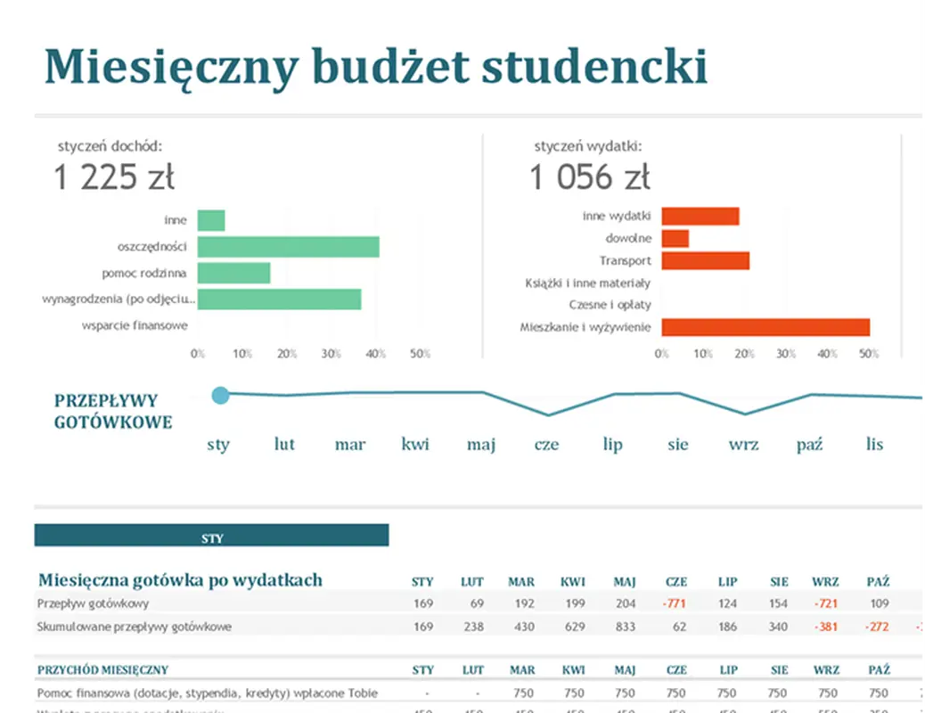Miesięczny budżet studencki modern-simple