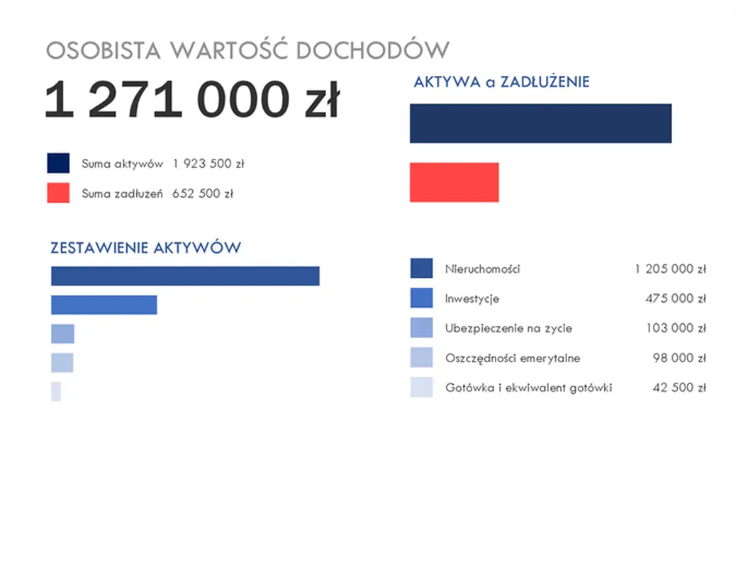 Kalkulator osobistej wartości dochodów