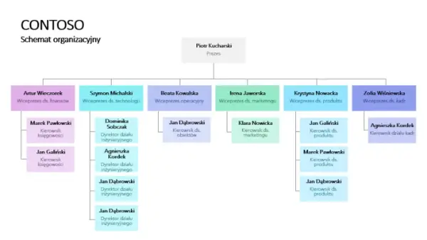 Kolorowy schemat organizacyjny modern-simple