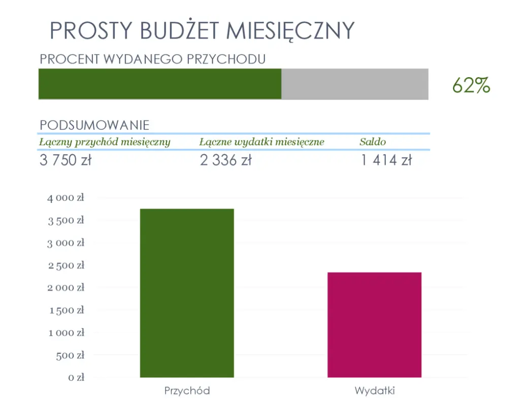 Prosty budżet miesięczny modern simple