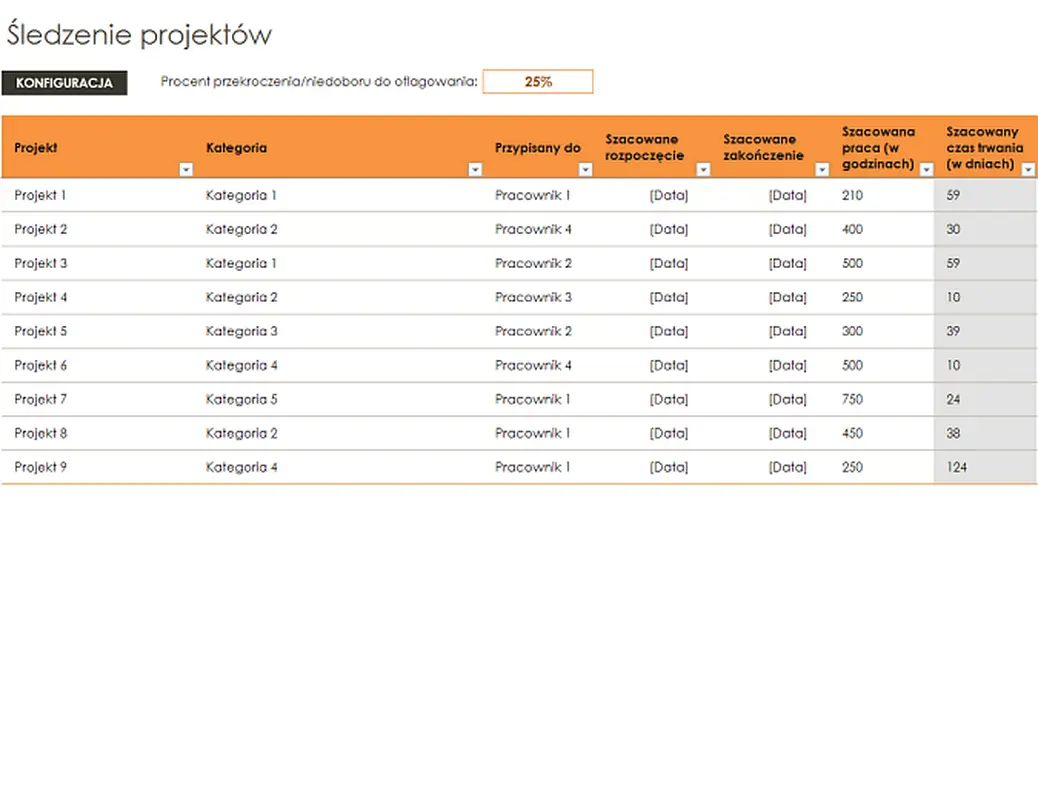 Śledzenie projektów