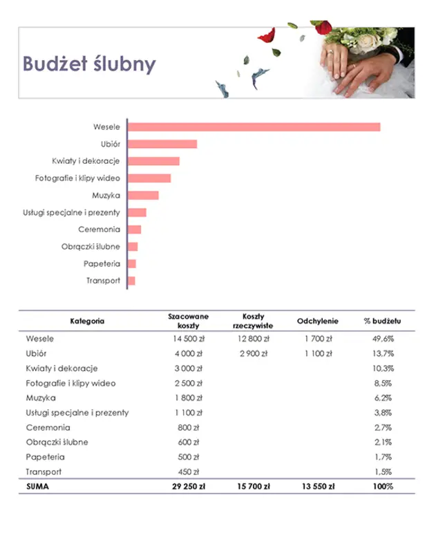 Budżet ślubny — kwiatowy purple modern-simple