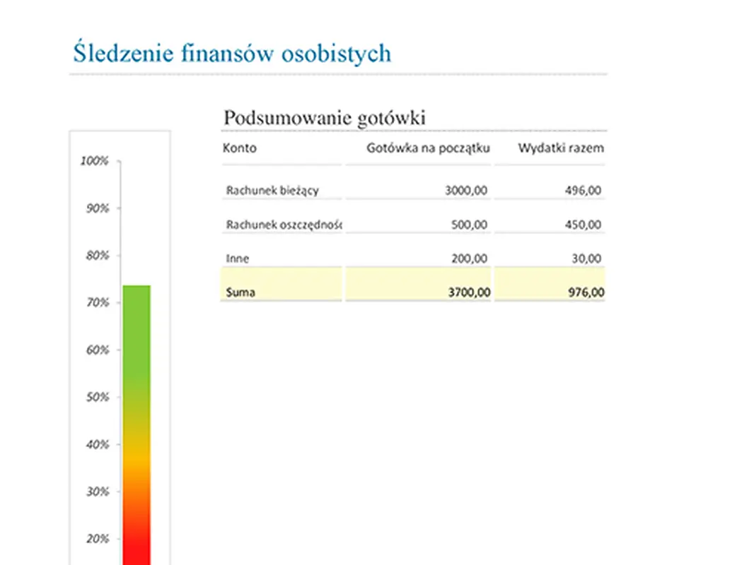 Śledzenie finansów osobistych modern simple