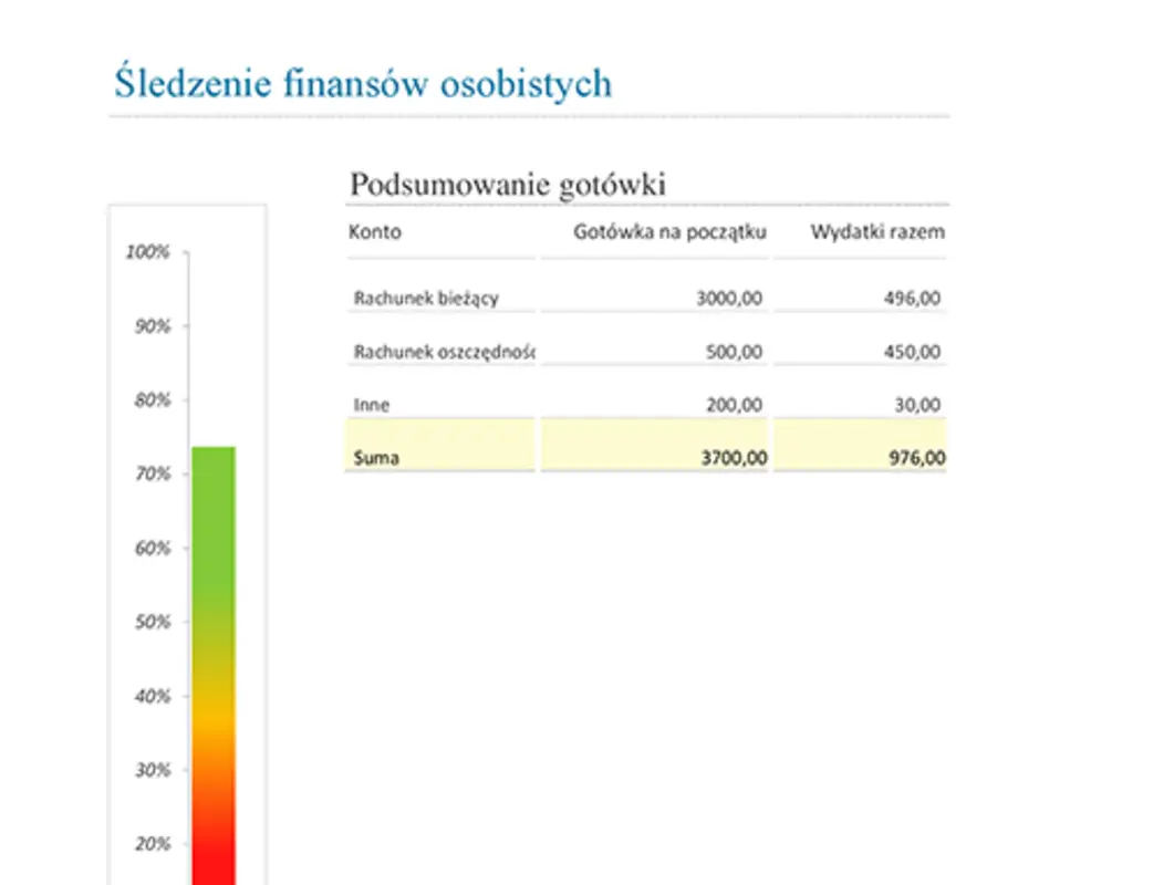 Śledzenie finansów osobistych modern simple