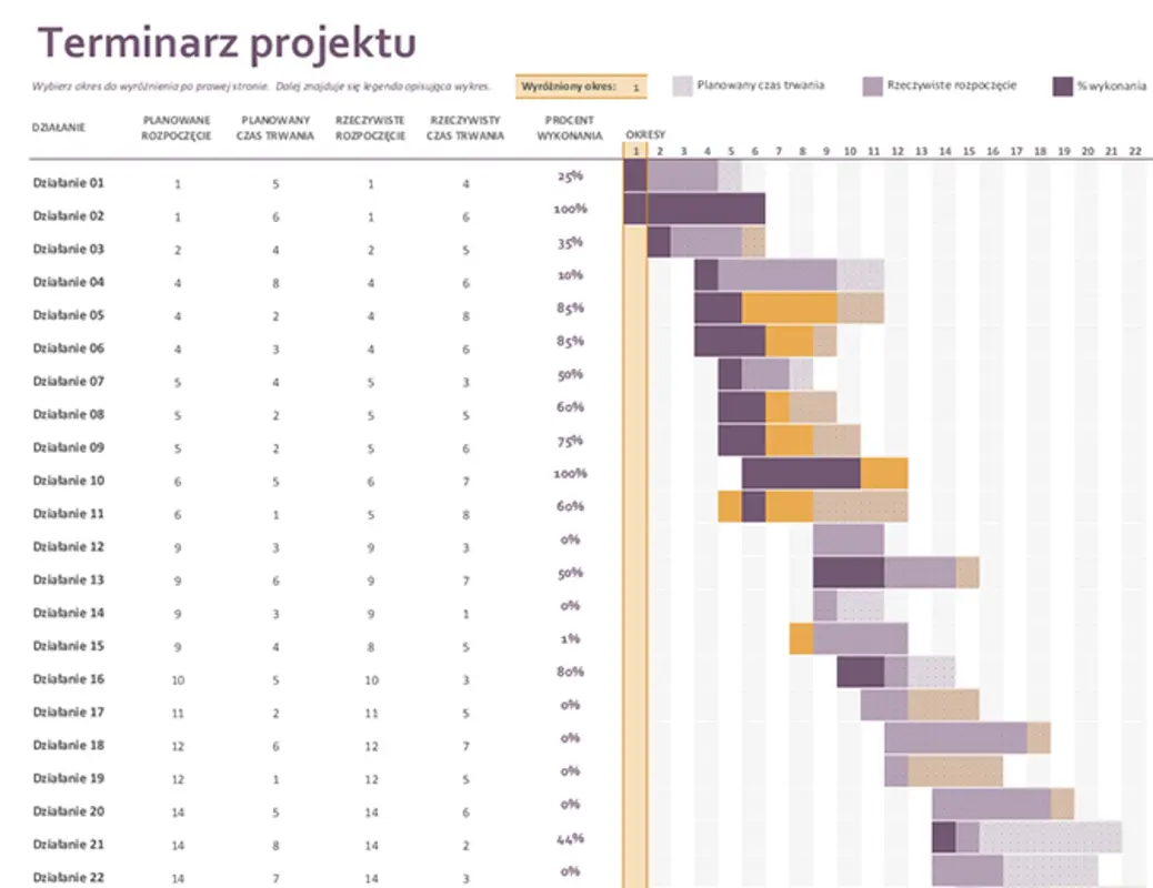 Terminarz projektu z wykresem Gantta modern-simple