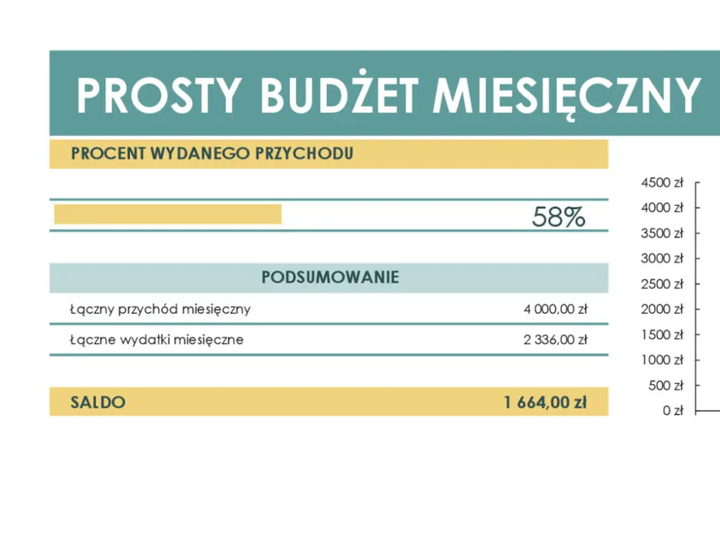 Prosty budżet green modern simple