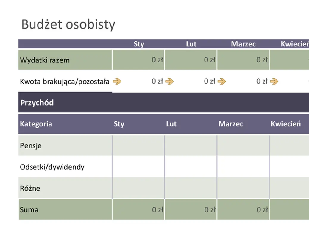 Podstawowy budżet osobisty