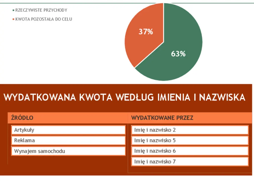 Budżet przeznaczony na wydarzenie dla darczyńców green modern simple