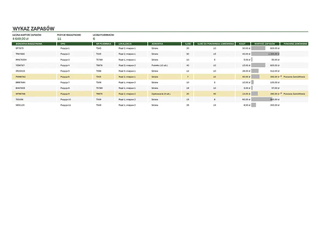 Spis wyposażenia magazynu