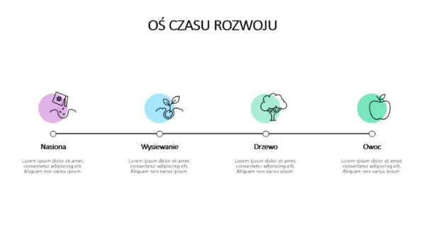 Oś czasu rozwoju modern-simple