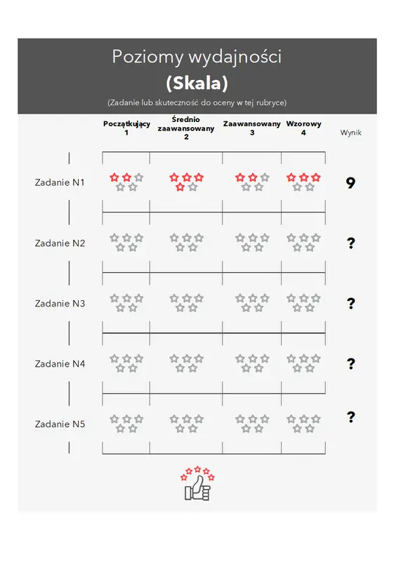 Rubryki ocen modern simple