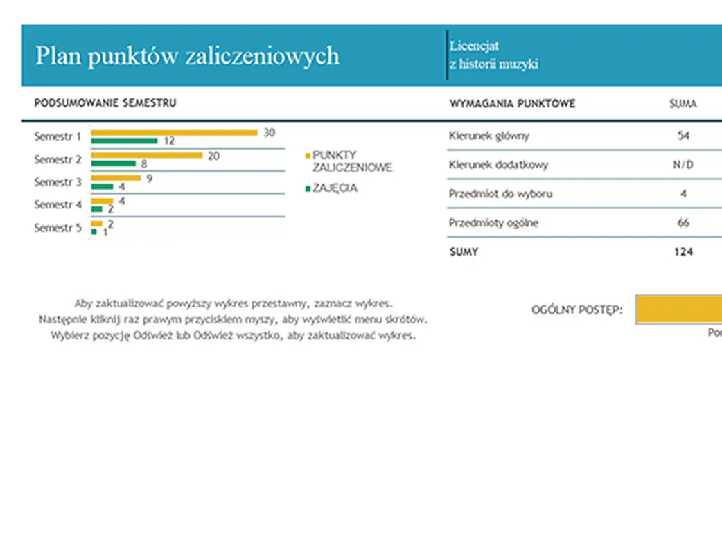 Plan punktów zaliczeniowych modern-simple
