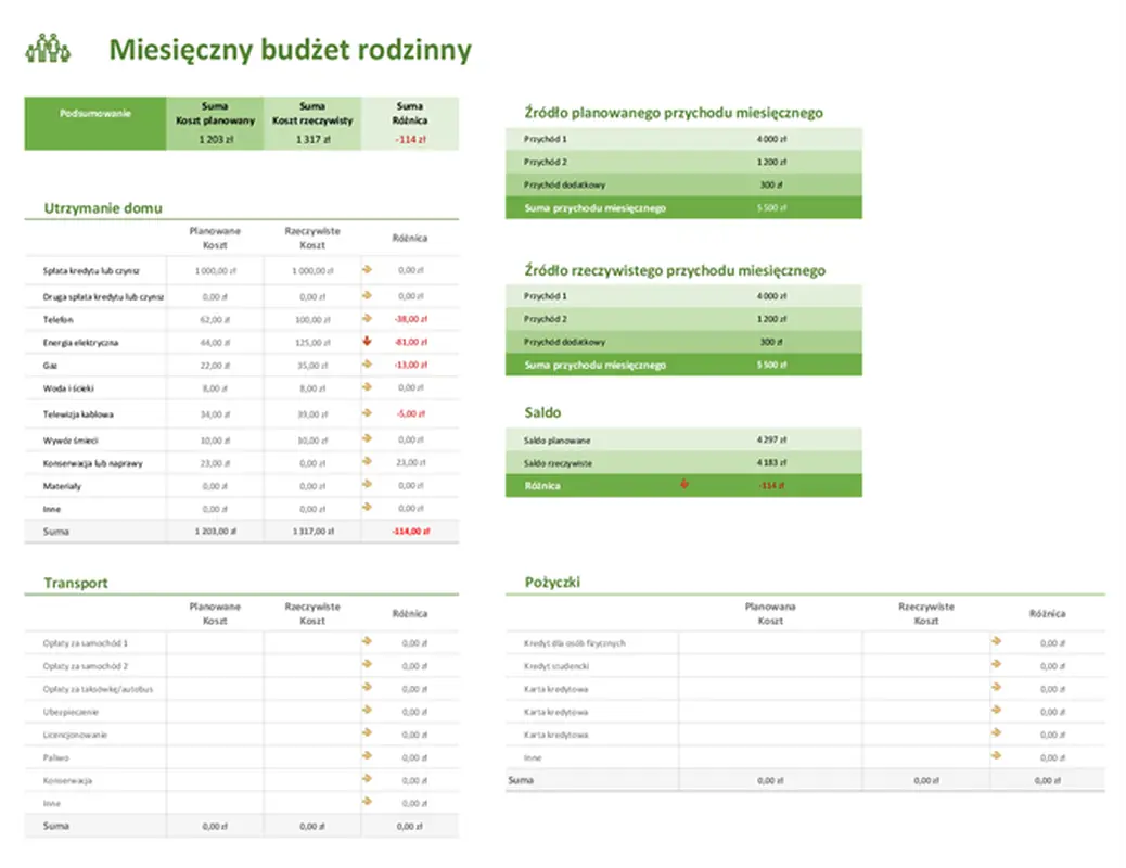 Plan budżetu rodzinnego