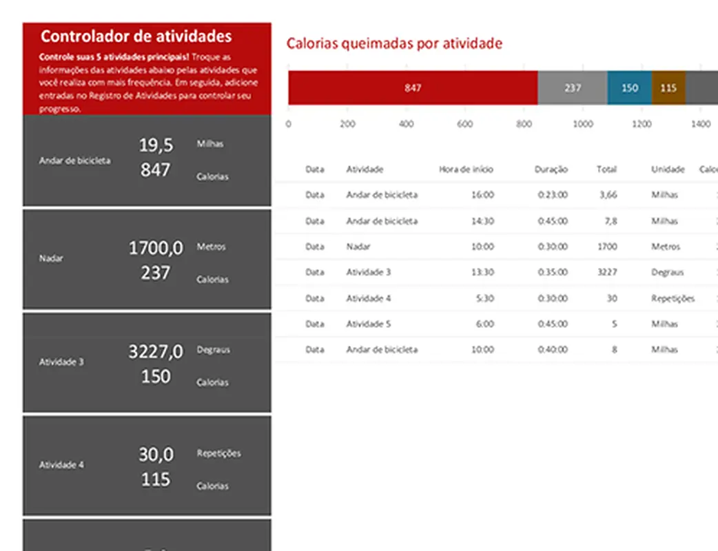 Controlador de atividades modern simple