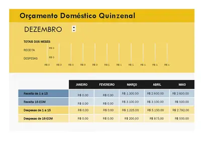 Orçamento doméstico quinzenal modern simple