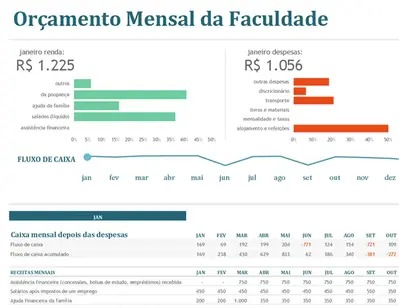 Orçamento mensal da faculdade modern-simple