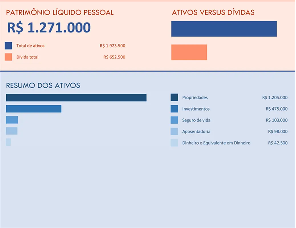 Calculadora de patrimônio líquido pessoal modern simple