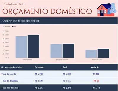 Orçamento familiar modern simple
