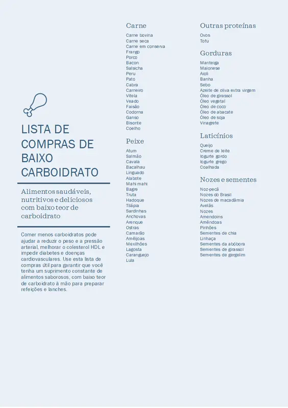 Lista de compras de alimentos low carb modern-simple