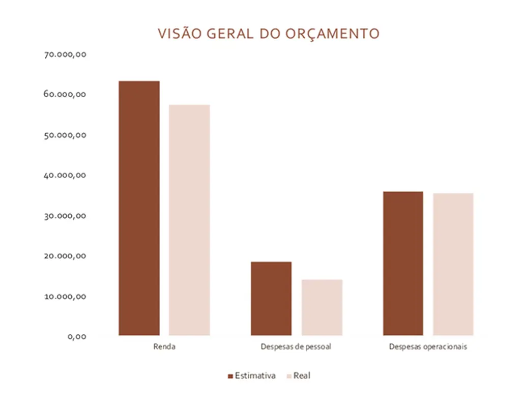 Orçamento comercial modern simple